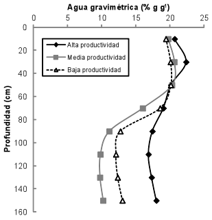 Variabilidad de la respuesta al nitrógeno del maíz según zonas de productividad a escala de lote - Image 2