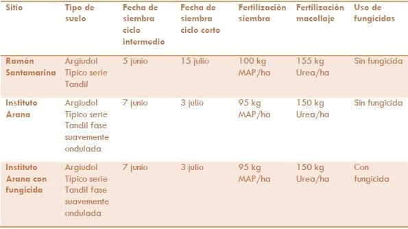 Comportamiento de variedades de trigo - Resumen trigo y cebada 2013 - 2014 - Image 2