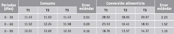 Alimentacion de vaquillas en crecimiento a base de residuos de cosecha tratada con urea y suplementadas con proteina sobrepasante con harina de pescado - Image 3