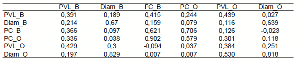 Parámetros genéticos para índices de selección de la raza Merino Australiano. - Image 1