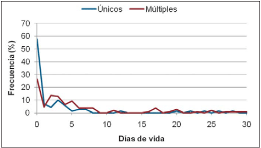 Diez años del proyecto medino fino del uruguay (1998 - 2008): Aportes tecnológicos para la sostenibilidad de los sistemas productivos ganaderos de la región de Basalto - Image 13
