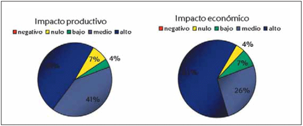 Diez años del proyecto medino fino del uruguay (1998 - 2008): Aportes tecnológicos para la sostenibilidad de los sistemas productivos ganaderos de la región de Basalto - Image 30