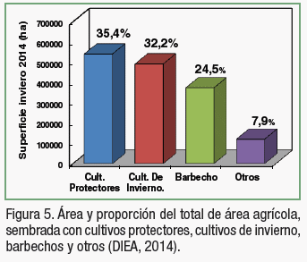Reflexiones acerca de la agricultura, y los planes de uso y manejo de suelos en Uruguay - Image 6