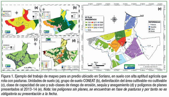 Reflexiones acerca de la agricultura, y los planes de uso y manejo de suelos en Uruguay - Image 1