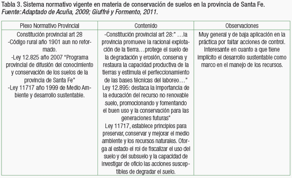 Revisión del marco legal sobre uso y conservación de suelos en la Argentina - Image 3