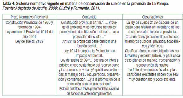 Revisión del marco legal sobre uso y conservación de suelos en la Argentina - Image 4