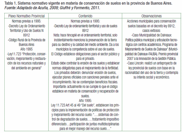 Revisión del marco legal sobre uso y conservación de suelos en la Argentina - Image 1