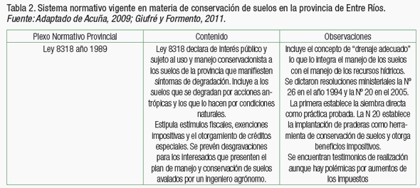 Revisión del marco legal sobre uso y conservación de suelos en la Argentina - Image 2