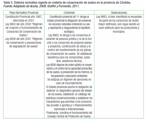 Revisión del marco legal sobre uso y conservación de suelos en la Argentina - Image 5