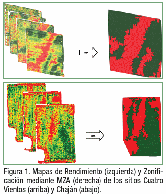 Dosis y momento de aplicación de fósforo por zonas de manejo en maíces tardíos del sur de Cordoba - Image 5