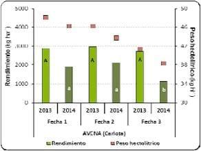Evaluación comparada del comportamiento productivo de trigo, cebada y avena en Paraná, Entre Ríos. Años 2013 y 2014 - Image 8
