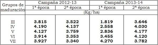 Evaluacion de cultivares de soja transgenica. Resultado de las campañas 2012/13 y 2013/14. - Image 7