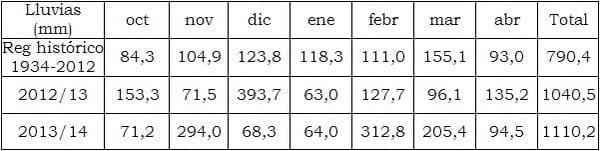 Evaluacion de cultivares de soja transgenica. Resultado de las campañas 2012/13 y 2013/14. - Image 2