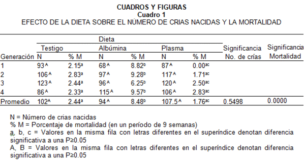 La ingestión de albúmina e inmunoglogulinas porcinas en la dieta humana (Estudio en ratones cd1) - Image 2