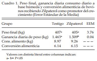 Empleo del zilpaterol en novillos con alimentación intensiva en Yucatán, México - Image 1