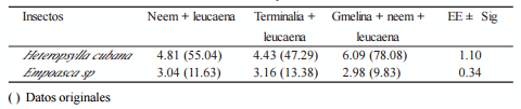 Estudio de la población de insectos en un área de Leucaena leucocephala (Lam) de Wit con diferentes combinaciones de plantas arbóreas en condiciones de pastoreo - Image 6