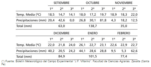 Incidencia del daño foliar por granizo sobre el rendimiento del cultivo de Maíz (Zea mays L.) - Image 2