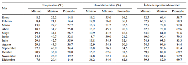 Efecto de época del año (verano vs. invierno) en variables fisiológicas, producción de leche y capacidad antioxidante de vacas Holstein en una zona árida del noroeste de México - Image 2