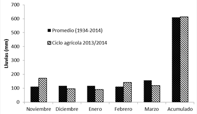 Nutrientes limitantes para la producción de soja en Entre Ríos - Image 1