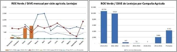 Situación del mercado de cultivos especiales: Arvejas, Garbanzo y Lentejas. - Image 6