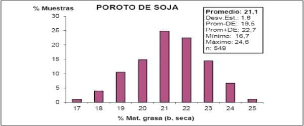 Calidad de la soja procesada y del expeller producido por la industria de extrusado-prensado en Argentina - Image 4