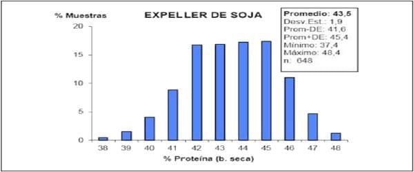 Calidad de la soja procesada y del expeller producido por la industria de extrusado-prensado en Argentina - Image 6