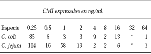 Problemática del uso de enrofloxacina en la avicultura en México - Image 4