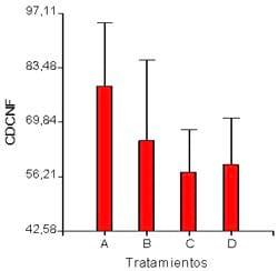 Digestibilidad de maralfalfa (Pennisetum sp.) en cabras - Image 2