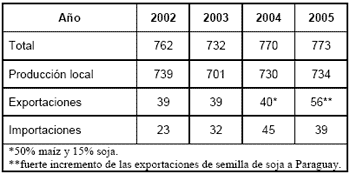 El Contexto del Proceso de Adopción de Cultivares Transgénicos en Argentina - Image 10