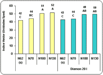 Efecto de un fertilizante foliar nitrogenado sobre el rendimiento, la calidad y la eficiencia de uso del nitrógeno en cebada cervecera - Image 1