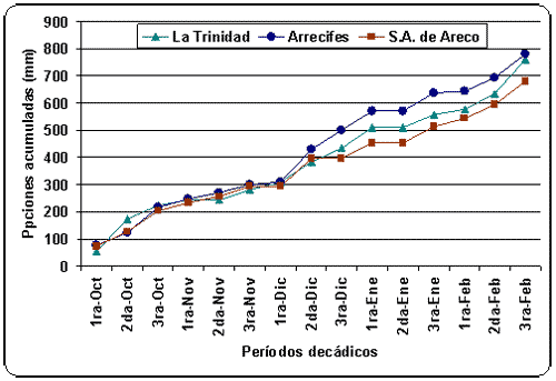 Evaluación de diferentes dosis y momentos de aplicación de nitrógeno y su interacción con el azufre utilizando fuentes líquidas en el norte de la provincia de Buenos Aires - Image 1