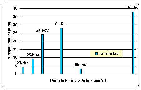 Evaluación de diferentes dosis y momentos de aplicación de nitrógeno y su interacción con el azufre utilizando fuentes líquidas en el norte de la provincia de Buenos Aires - Image 3