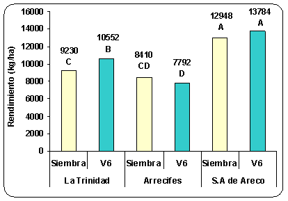 Evaluación de diferentes dosis y momentos de aplicación de nitrógeno y su interacción con el azufre utilizando fuentes líquidas en el norte de la provincia de Buenos Aires - Image 14