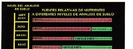 Los resultados de los análisis de suelos como un elemento para el manejo integral del suelo. - Image 1