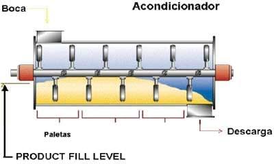 Interacción de Ingredientes y Procesos en la Producción de Alimentos Hidroestables para Camarones - Image 10