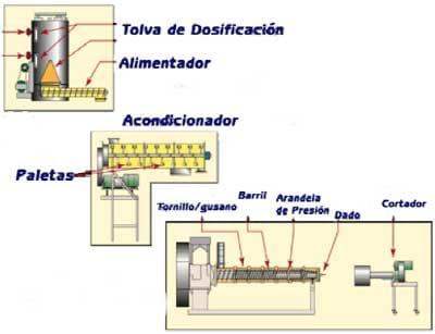 Interacción de Ingredientes y Procesos en la Producción de Alimentos Hidroestables para Camarones - Image 17
