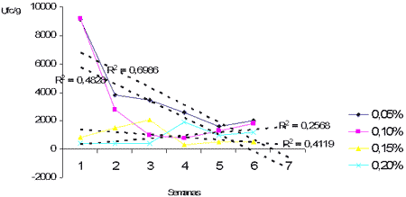 Efecto de las propiedades inhibitorias de mohos a escala de laboratorio de tres productos comerciales compuestos por sales derivados del acido propionico sobre los mohos presentes en el maíz (Zea mays) - Image 1