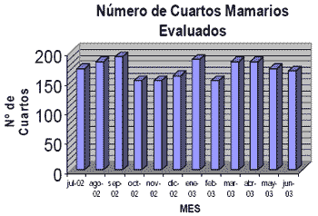 Monitoreo epidemiológico de la Mastitis Subclínica - Image 4