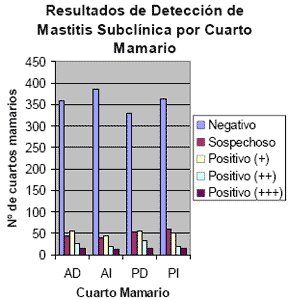 Monitoreo epidemiológico de la Mastitis Subclínica - Image 5