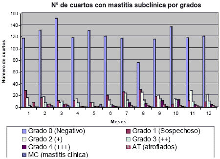 Monitoreo epidemiológico de la Mastitis Subclínica - Image 6