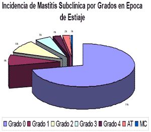 Monitoreo epidemiológico de la Mastitis Subclínica - Image 7