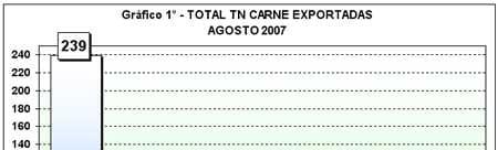 Estadísticas de Exportaciones Enero - Agosto de 2007 - Image 2