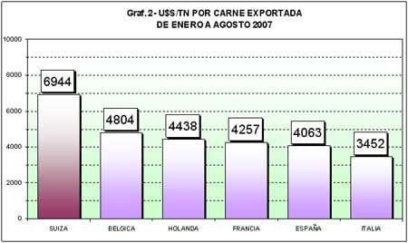 Estadísticas de Exportaciones Enero - Agosto de 2007 - Image 4