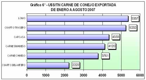Estadísticas de Exportaciones Enero - Agosto de 2007 - Image 12