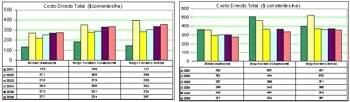 Costos de Implantación de los Verdeos de Verano (Campaña 2006/07 y Evolución 2001-2006) - Image 3
