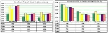 Costos de Implantación de los Verdeos de Verano (Campaña 2006/07 y Evolución 2001-2006) - Image 4
