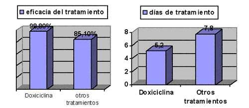 Doxiciclina y Bromhexina en el tratamiento y prevención de los procesos neumónicos en terneros - Image 2