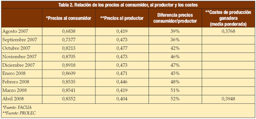 Informe anual de PROLEC sobre el sector productor de leche - Image 6
