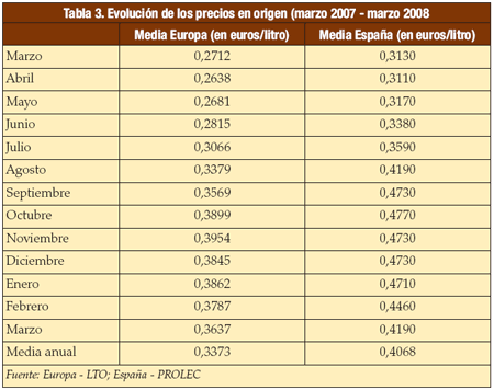 Informe anual de PROLEC sobre el sector productor de leche - Image 8
