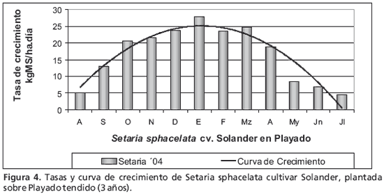 Crecimiento de gramíneas subtropicales en el noreste correntino - Image 7